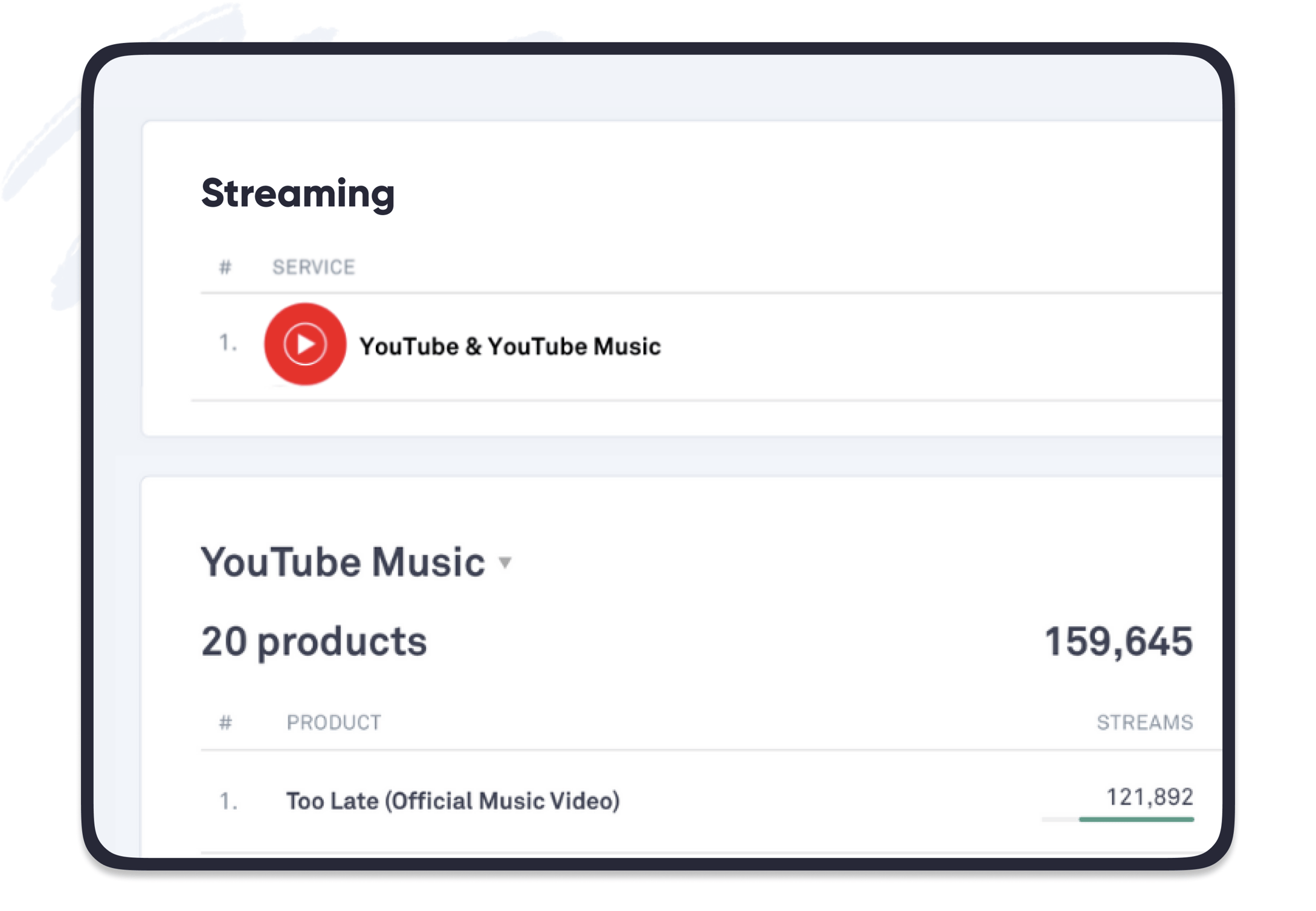We're partnering with YouTube to give you deeper streaming insights